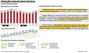 Estados atrasam repasse aos bancos do consignado de servidor