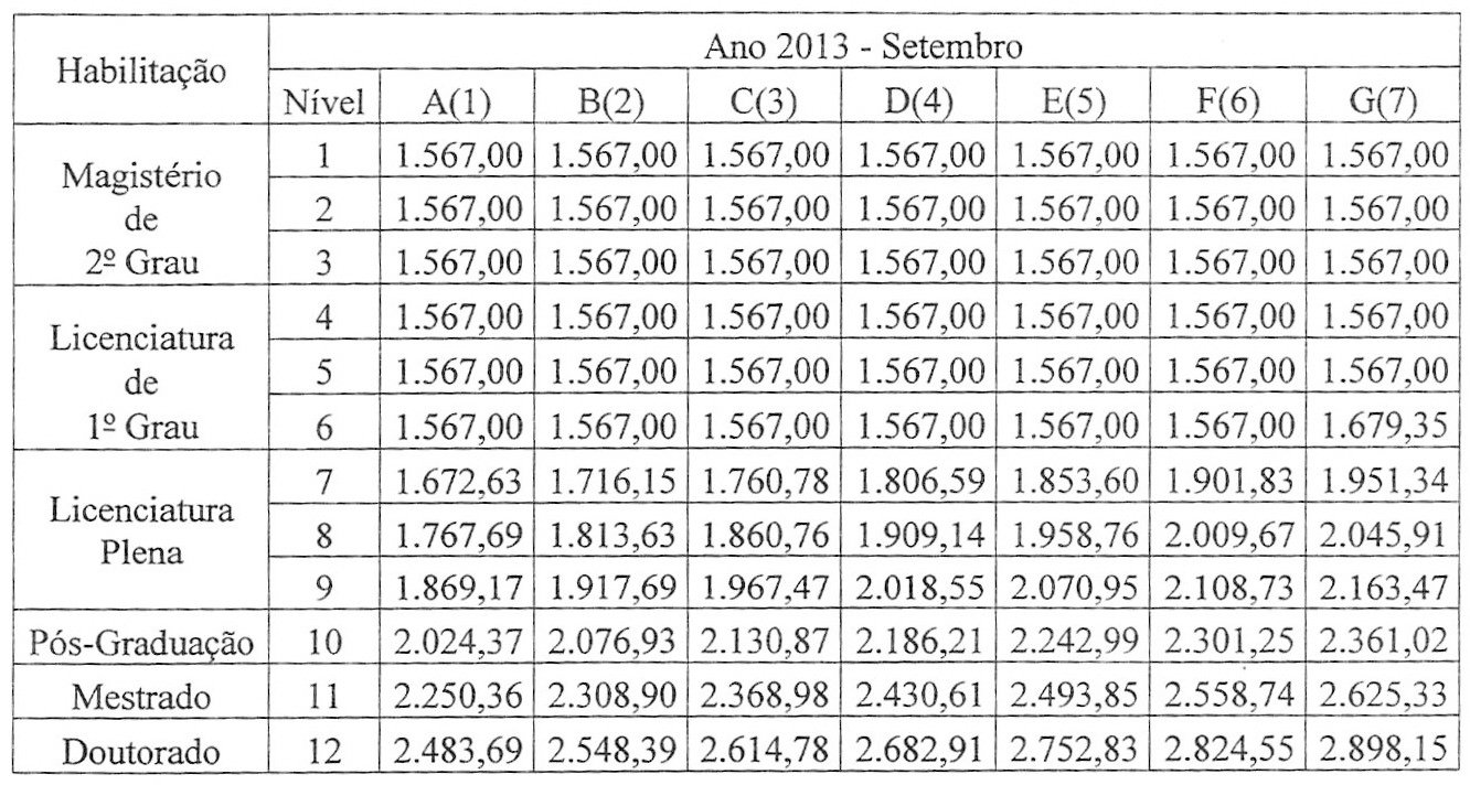 Reajuste salarial pelo mundo