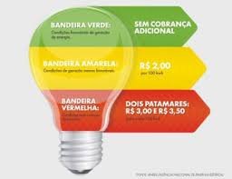 Conta de luz deve ter bandeira amarela a partir de janeiro e durante todo o verão