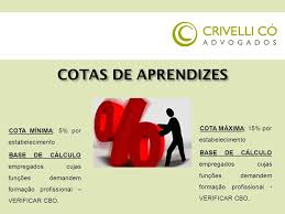 Descumprimento de cota de aprendiz