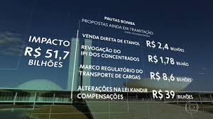 Proibição de reajuste salarial em 2019 pode cair