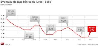 Nota sobre taxa selic